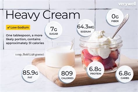 A Nutritional Breakdown of Heavy Cream