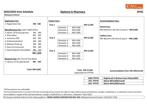 Pharmacy – ICAN College