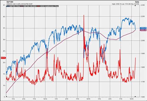 Vix Volatility Index - How Do You Trade the Vix Index? (Guide)