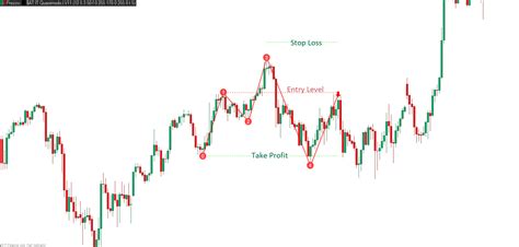 Quasimodo pattern indicator - for ProRealTime at ProRealCode Market