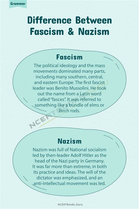 Difference between Fascism and Nazism & Their Similarities - NCERT Books