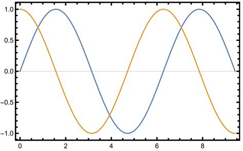 plotting - How to round tick line ends in the plots - Mathematica Stack Exchange