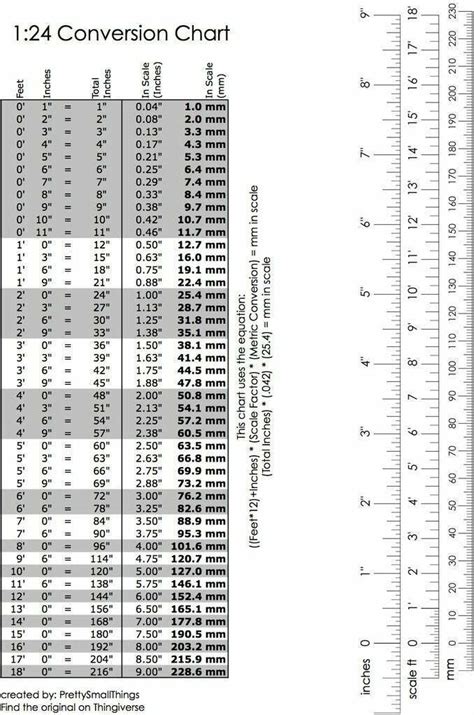 Free 3D file Scale Conversion Charts 🔧・3D print object to download・Cults