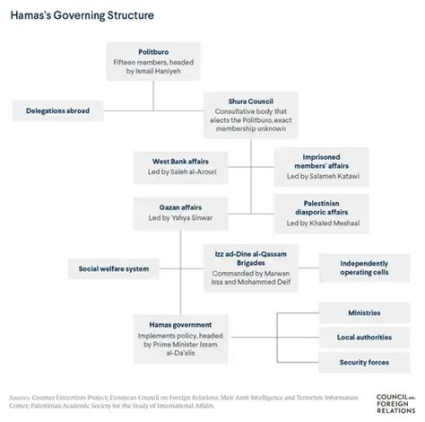 What Is Hamas? | Council on Foreign Relations