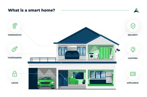 Revolutionize Your Living Space: Embrace the Future with Smart Home ...