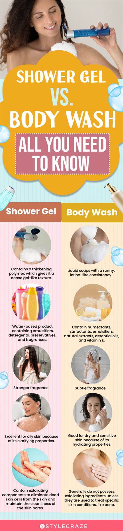 Shower Gel Vs. Body Wash: Key Differences & Which Is Better?