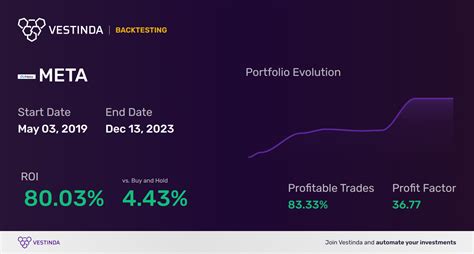 META Automated Trading Software: Unlocking Profits with Meta Platforms Inc • Vestinda