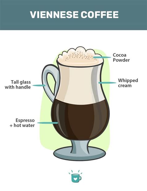 Viennese Coffee Recipe: The Famous Austrian Drink