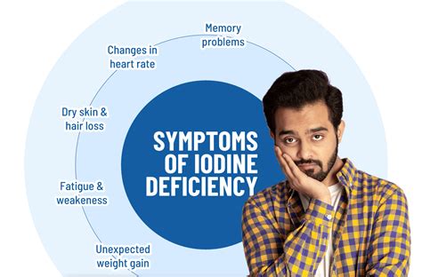 Signs of iodine deficiency