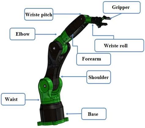 Structure of the 6 DOF robotic arm | Download Scientific Diagram