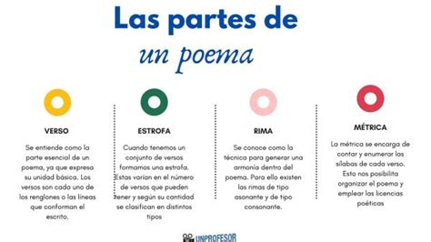 Clases de RIMA en un poema - con EJEMPLOS