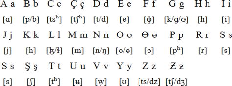 How To: Write Mongolian Script - Mongolia