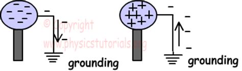 Grounding :: Physics Tutorials