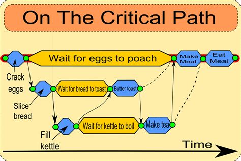 workflow - Sequence diagram ideas for review, revision, and approval ...