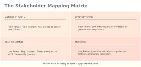 Stakeholder Mapping Matrix [Free download]