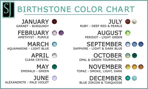 birthstones-color-by-month-chart