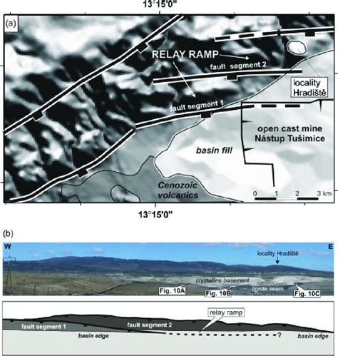 (a) Interpreted digital elevation model and (b) panorama of the faulted... | Download Scientific ...