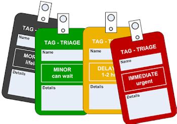 Triage Color Code System
