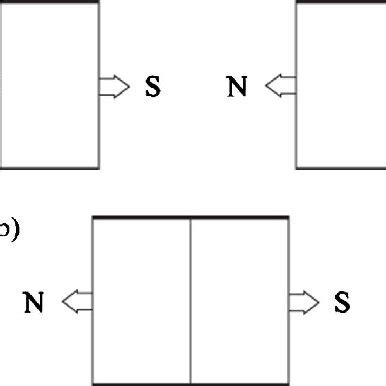 Ontological explanation of Cooper electron pair formation. | Download Scientific Diagram