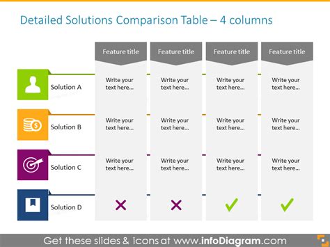 a table that has four different sections with the text details below it, and an image of