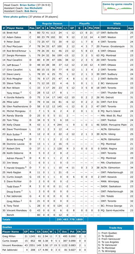 Steelers 2023 Roster Printable - Image to u