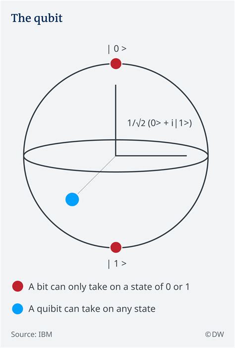 How a quantum computer works - MarketExpress