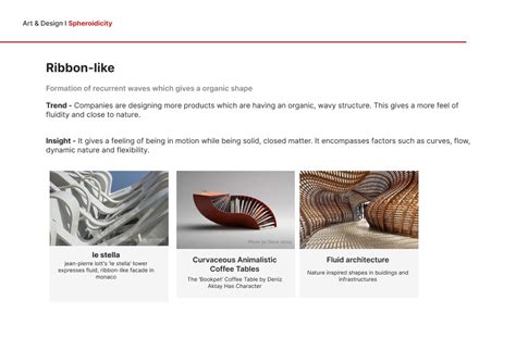 Art and Design Trend Report 2023 :: Behance