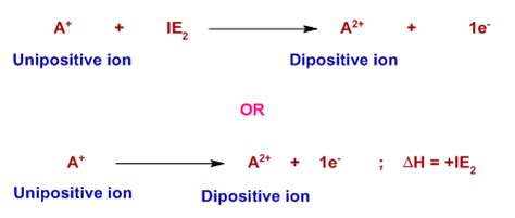 IONIZATION ENERGY | POTENTIAL | PERIODICITY | ADICHEMISTRY