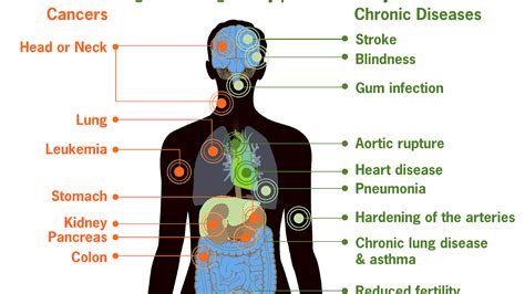 The Bad Effects Of Smoking Weed - Effect Choices