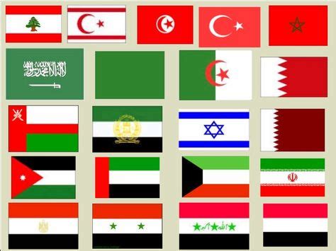 Middle East Flags | Global business, Middle east, Commercial bank