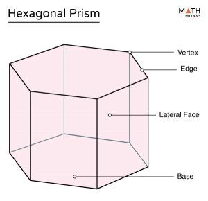 Hexagonal Prism - Definition, Formulas, Examples & Diagrams