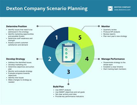 Scenario Planning Templates