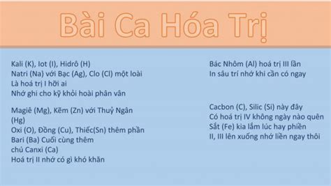 Bài ca hóa trị và nguyên tử khối lớp 8 Đầy đủ nhất - svnckh