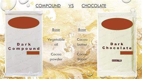 Compound Vs Chocolate. What is what? A basic guide. - YouTube