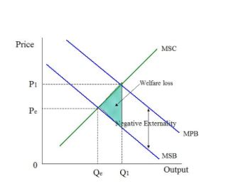 Instead of price, labelling should be price/costs/benefits