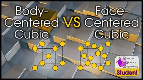 What Is the Difference Between FCC and BCC? (Crystal Structure ...