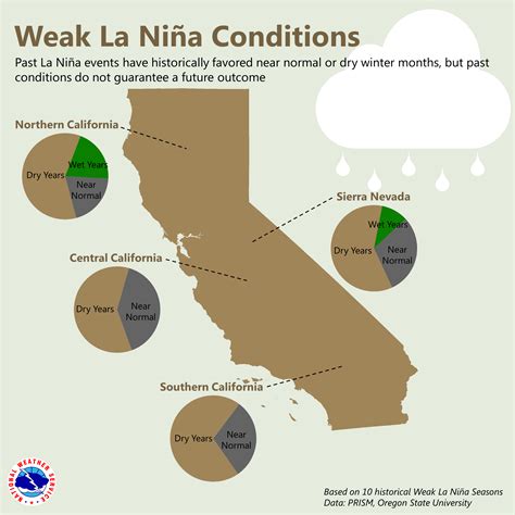 La Nina Weather Update | Reclamation District No. 999