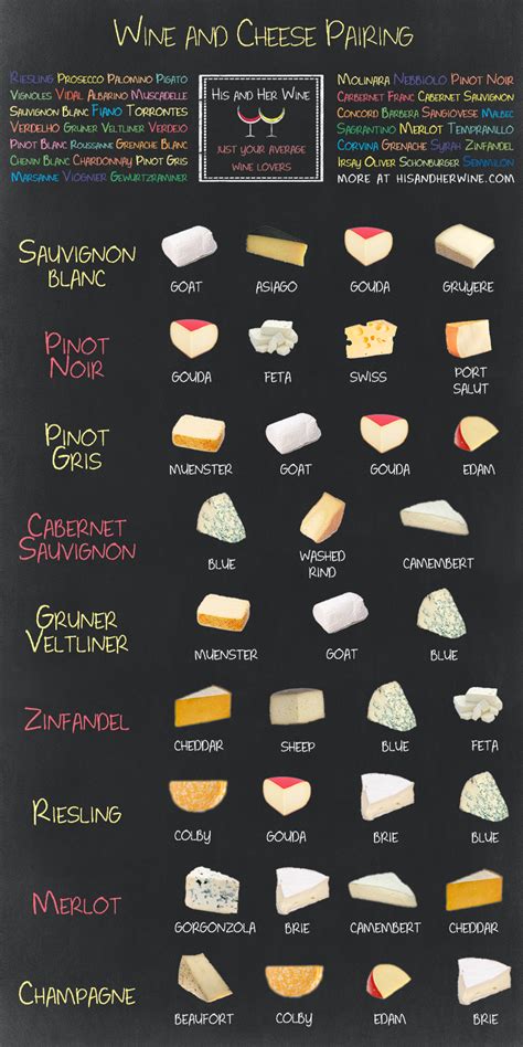 Ultimate Wine & Cheese Pairings - Venngage Infographic