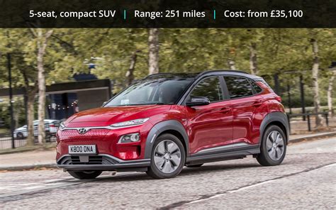 Hyundai Kona Electric 2019 | Price, Range, UK Specs [Review + Videos]