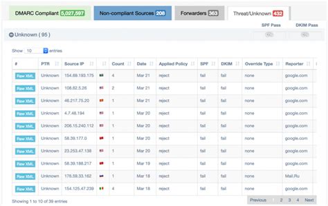 DMARC Deployment: Add Monitoring in 3 Steps | EasyDMARC