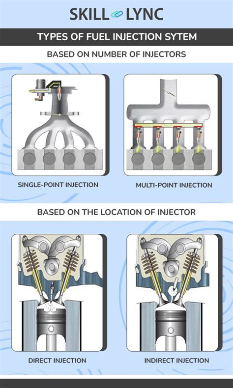 Do you have a car? then you must know this (Fuel injection systems)