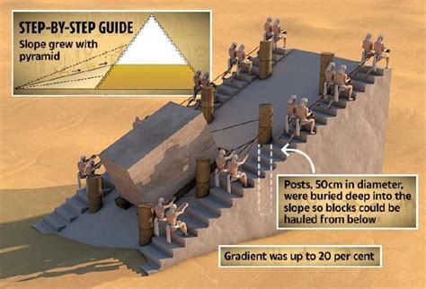 Giza Pyramid construction - Page 35 - Ancient Mysteries and Alternative History - Unexplained ...