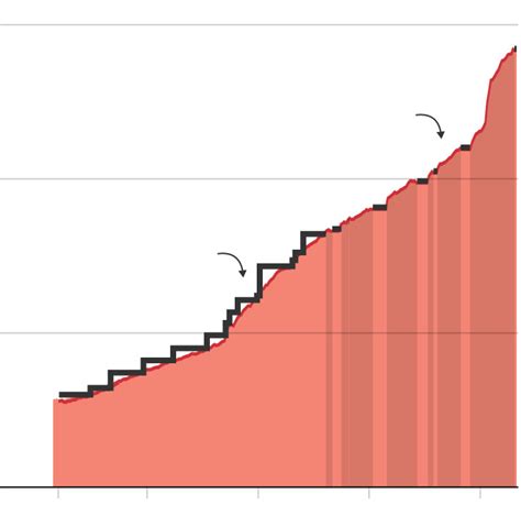 US debt ceiling - ConnaireIndy