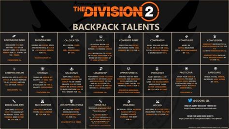 DIVISION 2 Brand Sets, Gear Sets & Talents Stat Charts In One Place ...