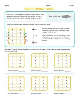 Rate of Change: Tables by Viola School | TPT