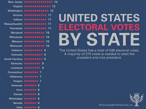 How Many Electoral College Votes Does Each U.S. State Have? | Britannica