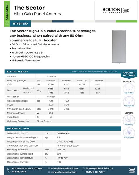 High Gain Panel Antenna