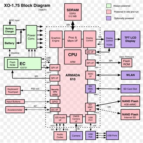 Laptop Block Diagram Wiring Diagram Circuit Diagram Schematic, PNG ...