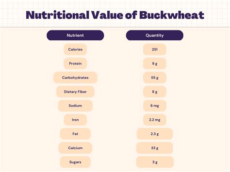 Buckwheat Nutrition – Calories, Protein, Carbs