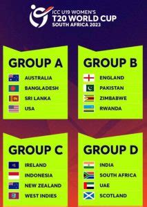 ICC U-19 Women’s T20 World Cup 2023 Groups List | The Cricket Blog